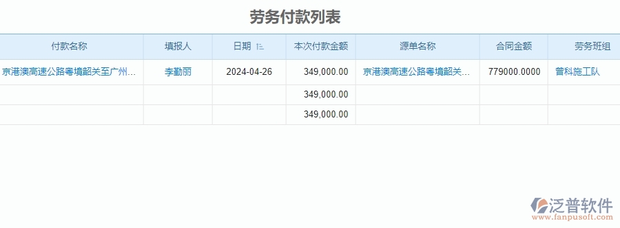 二、泛普軟件-公路工程項目管理系統(tǒng)在勞務(wù)付款列表中的價值