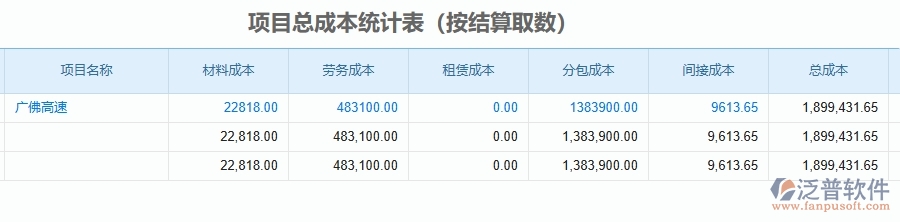 二、泛普軟件-公路工程管理系統(tǒng)如何解決企業(yè)管理遇到的核心難點