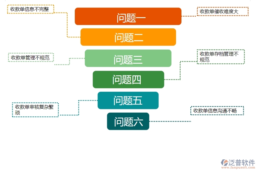 一、多數(shù)安防企業(yè)在其他收款單列表管理中存在的問題