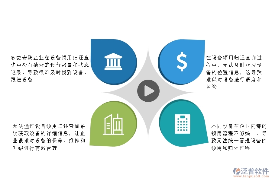 一、多數(shù)安防企業(yè)在設(shè)備領(lǐng)用歸還查詢中存在的問題