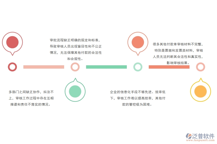 一、多數(shù)公路企業(yè)在其他付款單管理中存在的問題