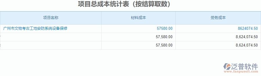 二、泛普軟件-安防工程企業(yè)管理系統(tǒng)中項目總成本統(tǒng)計表的價值