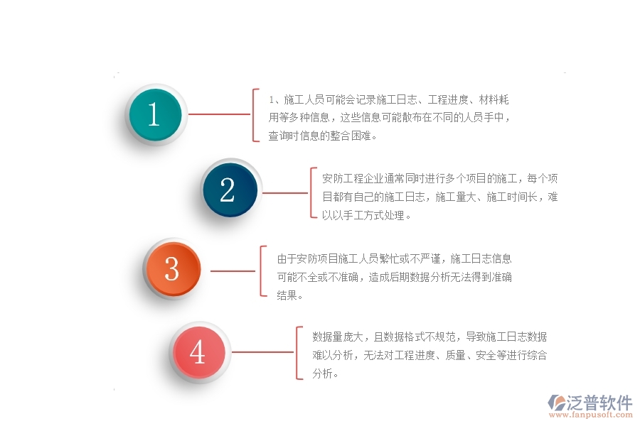 一、國(guó)內(nèi)80%的安防企業(yè)在施工日志查詢管理中存在的問題