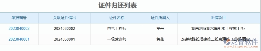 二、泛普軟件-安防工程企業(yè)管理系統(tǒng)中證件歸還的管控點及作用