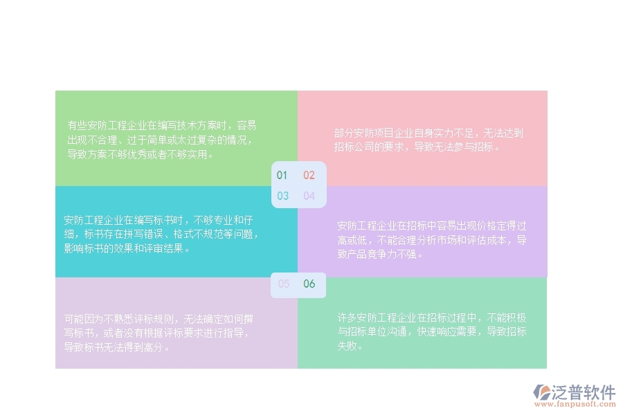 　一、安防工程企業(yè)在招標(biāo)管理中存在的問(wèn)題有哪些