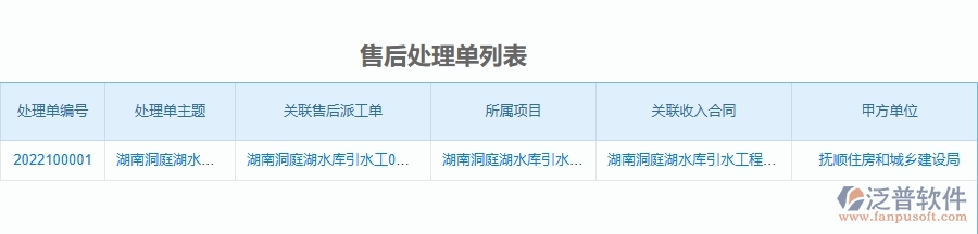 二、泛普軟件-公路工程管理系統(tǒng)如何解決工程企業(yè)的售后處理單的痛點