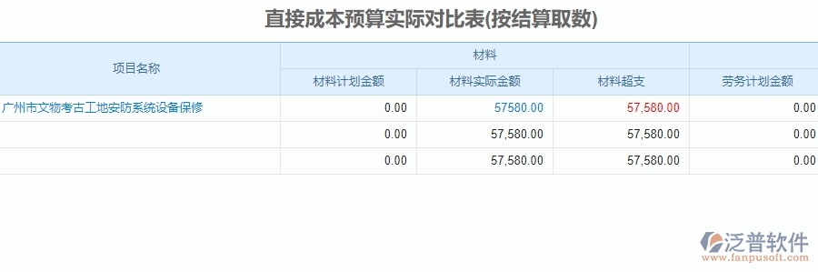 二、泛普軟件-安防工程系統(tǒng)如何解決企業(yè)直接成本預(yù)算實(shí)際對比表管理遇到的難點(diǎn)