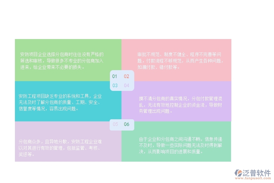 一、 安防工程企業(yè)在分包付款過程中存在的問題有哪些