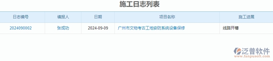 二、泛普軟件-安防工程項目管理系統(tǒng)在施工日志中的方案