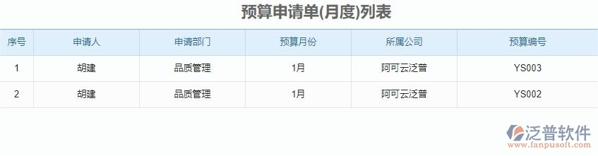 二、泛普軟件-安防工程企業(yè)管理系統(tǒng)預(yù)算申請單列表的管控點