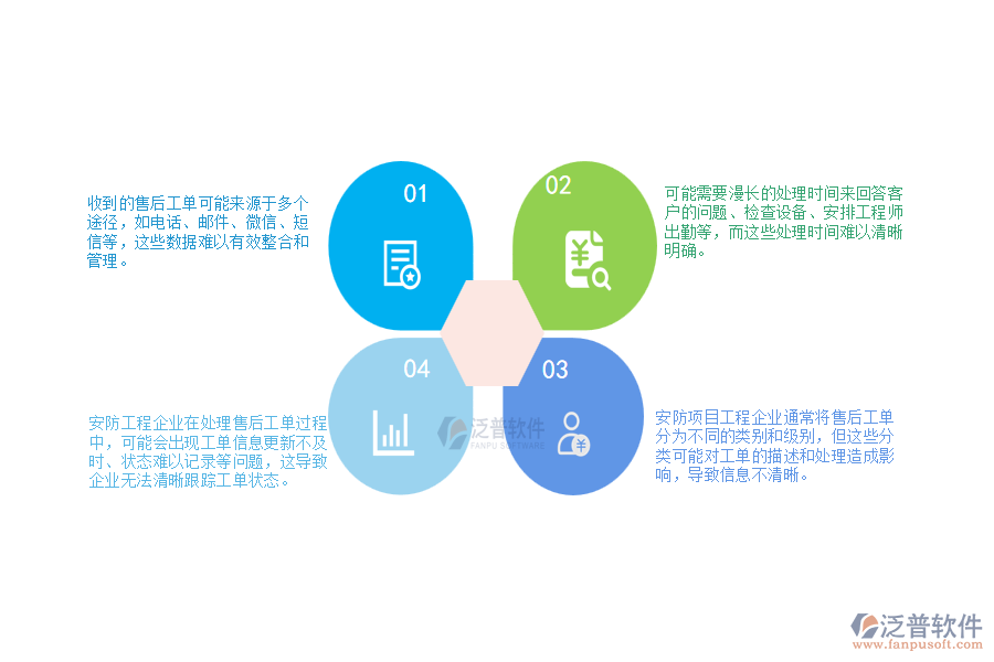 一、 安防工程企業(yè)在售后工單列表管理方面遇到的困境