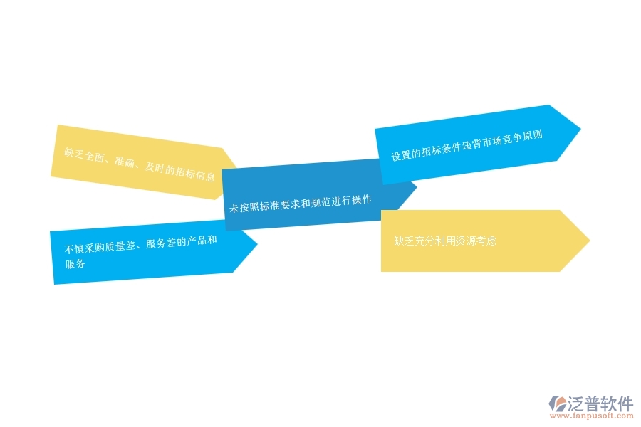 一、安防工程企業(yè)中招標計劃管理常見的問題