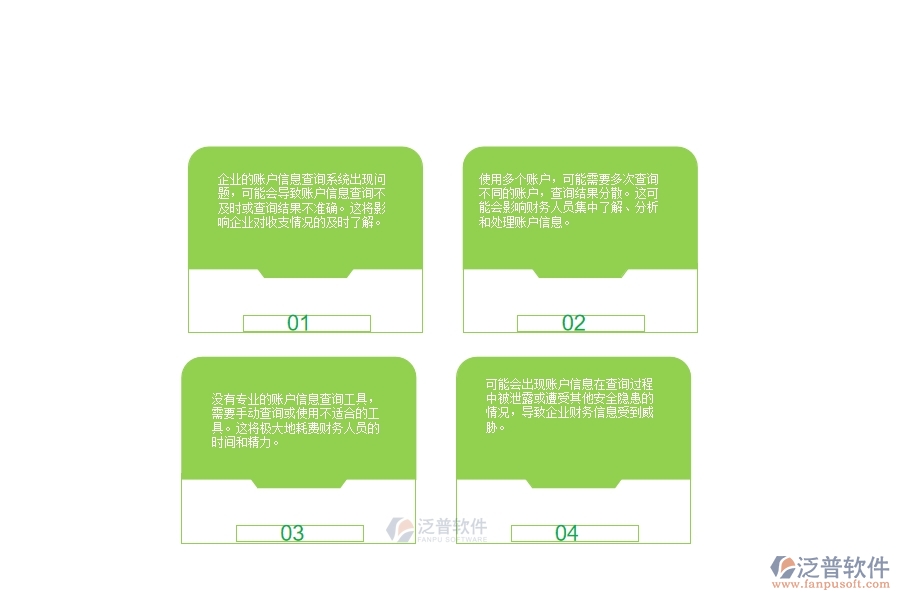 一、多數公路企業(yè)在賬戶余額查詢管理中存在的問題