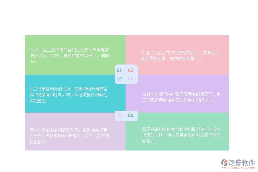 一、公路工程企業(yè)備用金發(fā)放列表管理的不足之處