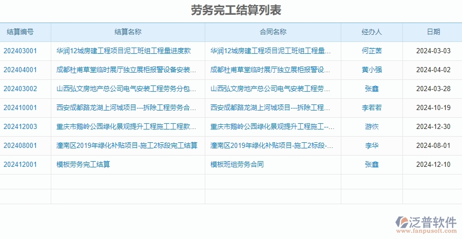 二、泛普軟件-安防工程項目管理系統(tǒng)在完工結(jié)算中的方案