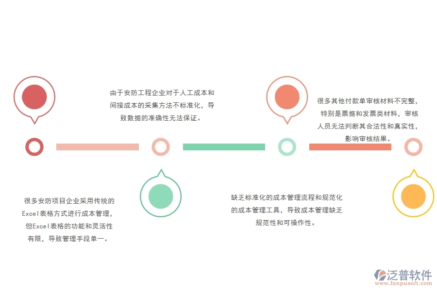 一、國內(nèi)80%的安防企業(yè)在間接成本預(yù)算圖表管理中普遍存在的問題