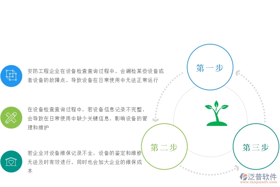 一、安防工程企業(yè)在設(shè)備檢查查詢過(guò)程中存在的問(wèn)題有哪些