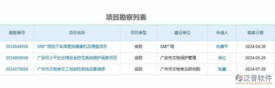 二、泛普軟件-安防工程企業(yè)管理系統(tǒng)如何有效提高投標管理中項目勘察的管理