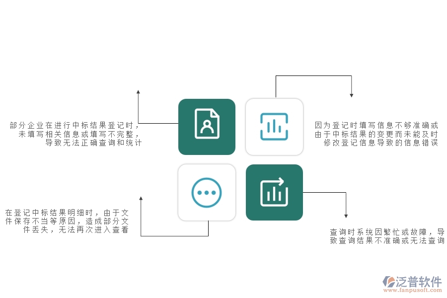 一、安防工程企業(yè)在中標(biāo)結(jié)果登記明細(xì)查詢過程中存在的問題有哪些