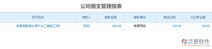 二、泛普軟件-安防工程企業(yè)管理系統(tǒng)公司借支管理報表對企業(yè)的作用