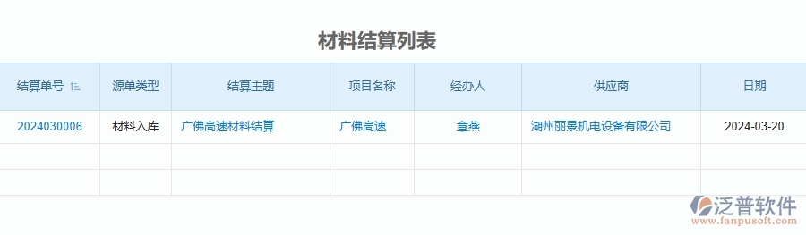 三、泛普軟件-公路工程企業(yè)管理系統(tǒng)中的項(xiàng)目總成本統(tǒng)計(jì)表(按發(fā)票取數(shù))主要內(nèi)容