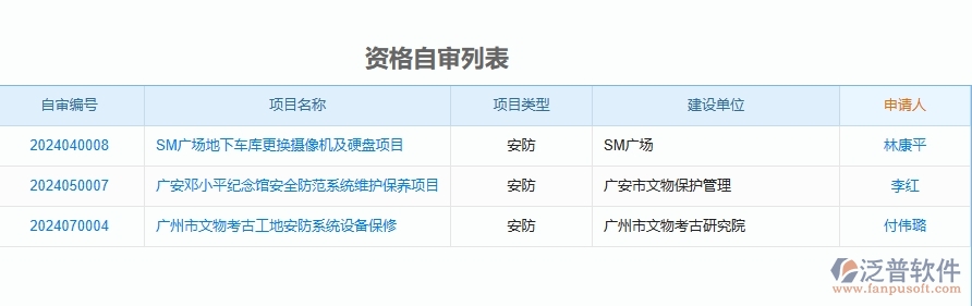 二、泛普軟件-安防工程企業(yè)管理系統(tǒng)的資格自審為工程企業(yè)帶來七大管理革新