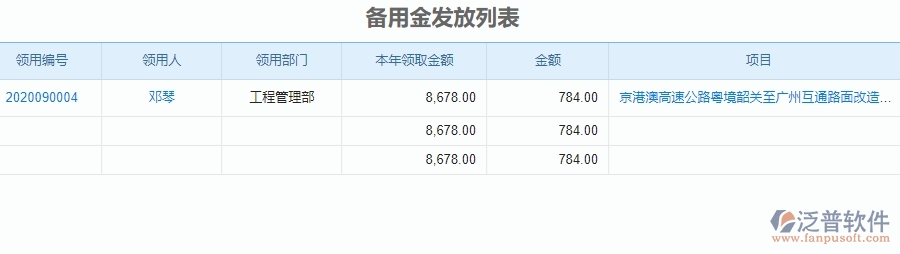 三、泛普軟件-公路工程備用金發(fā)放管理系統(tǒng)中需要注意的問題