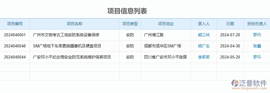 四、泛普軟件-安防工程管理系統(tǒng)中分包招標(biāo)采購計劃的注意事項