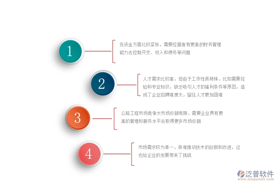 一、中小微公路工程企業(yè)管理者的苦惱有哪些