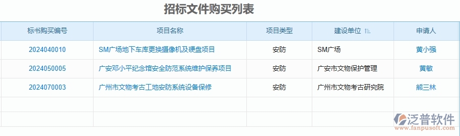 二、泛普軟件-安防工程企業(yè)管理系統(tǒng)的管控點(diǎn)作用