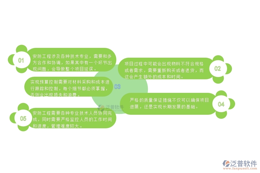 一、安防工程企業(yè)在勞務(wù)付款管理遇到的棘手問(wèn)題