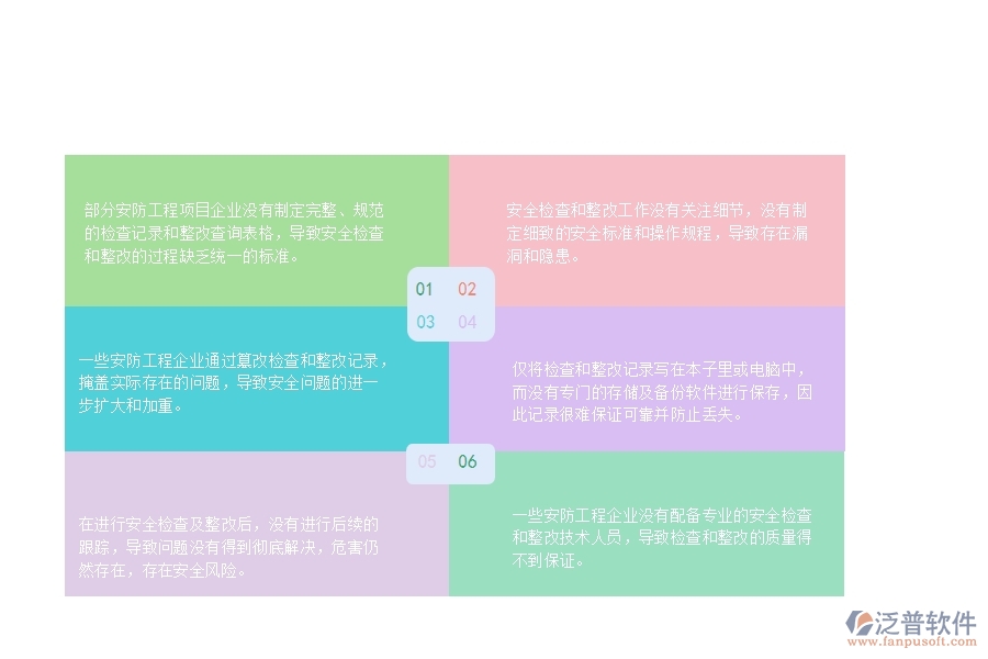 一、國內(nèi)80%的安防企業(yè)在安全檢查記錄及整改查詢中普遍存在的問題