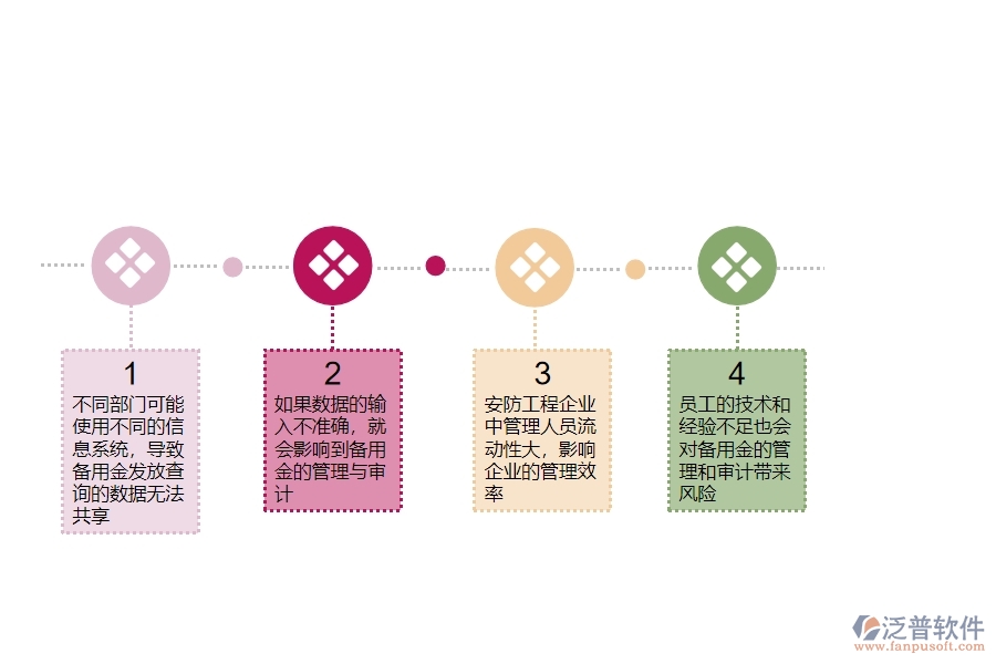 一、在安防工程企業(yè)中備用金發(fā)放查詢管理常見的問題