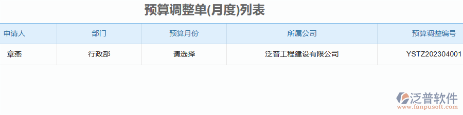 二、泛普軟件-安防工程企業(yè)管理系統(tǒng)的預(yù)算調(diào)整單為企業(yè)帶來(lái)的革新