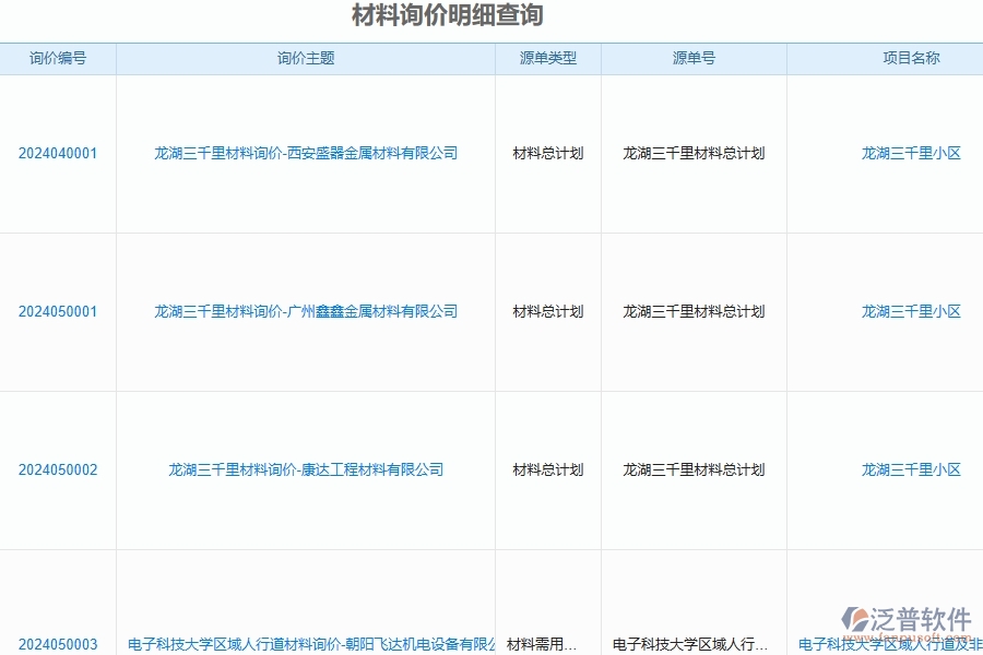 四、泛普軟件-安防工程管理系統(tǒng)在材料報表中的應(yīng)用場景