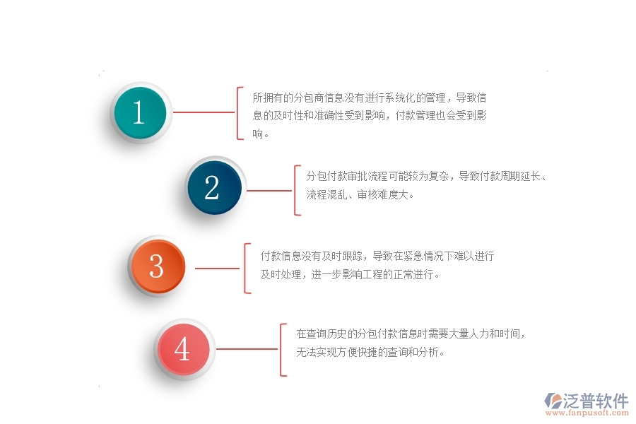 一、公路工程公司沒(méi)有使用泛普軟件系統(tǒng)時(shí)，在分包付款管理遇到的問(wèn)題