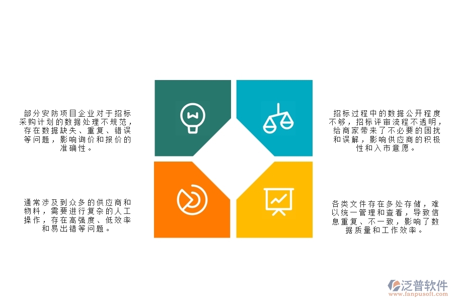 一、國內80%的安防企業(yè)在大型物資招標采購計劃明細查詢中普遍存在的問題