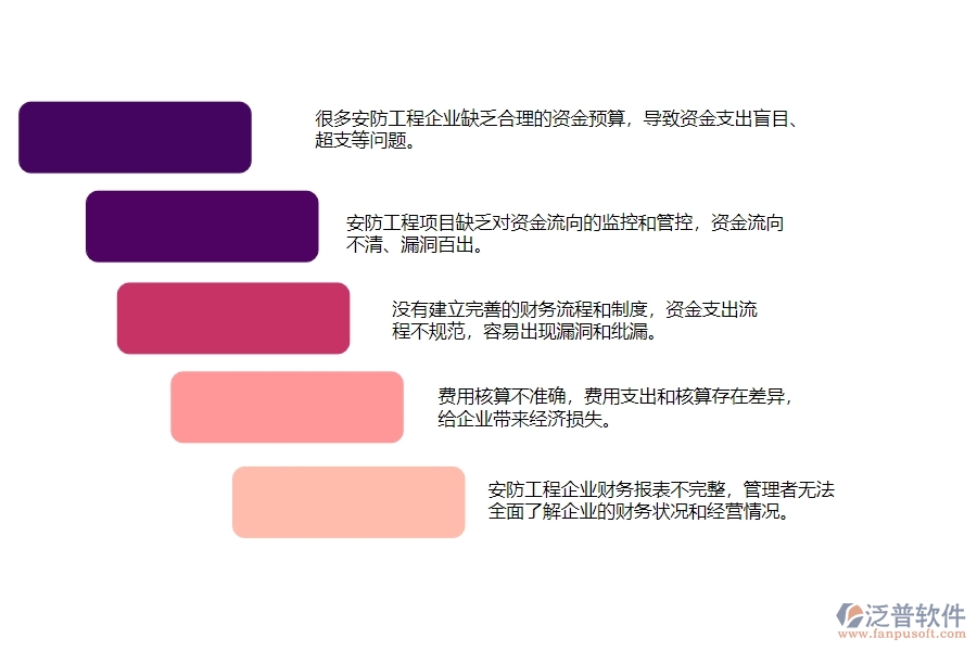 一、安防工程企業(yè)在支出資金計劃列表中存在的問題有哪些