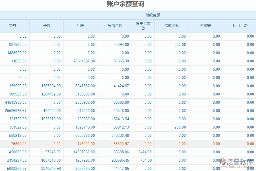 二、泛普軟件-公路工程系統對企業(yè)賬戶余額查詢管理的作用