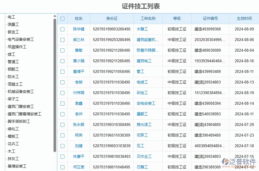 二、泛普軟件-安防工程管理系統(tǒng)解決企業(yè)證件技工列表管理的措施