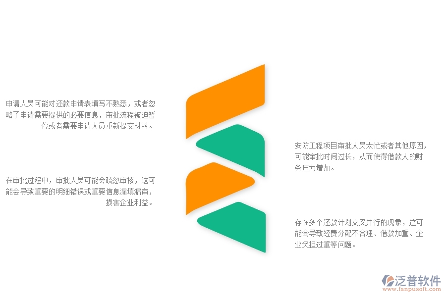 一、在安防工程企業(yè)管理中還款申請列表方面存在的問題