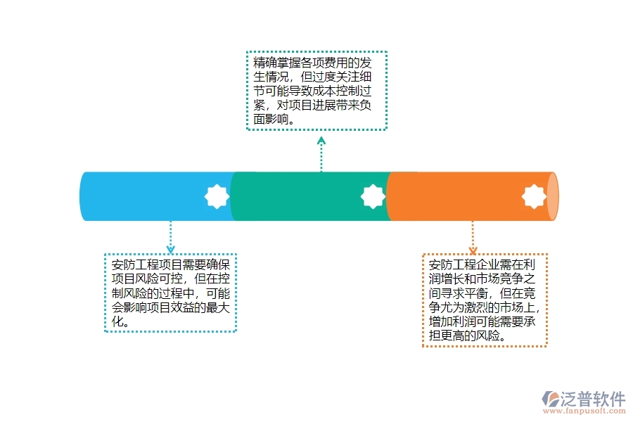 一、安防工程企業(yè)在項(xiàng)目經(jīng)營情況表方面存在的問題