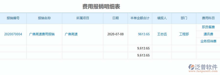 二、泛普軟件-公路工程企業(yè)管理系統(tǒng)中項(xiàng)目間接費(fèi)用報表的管控點(diǎn)及作用