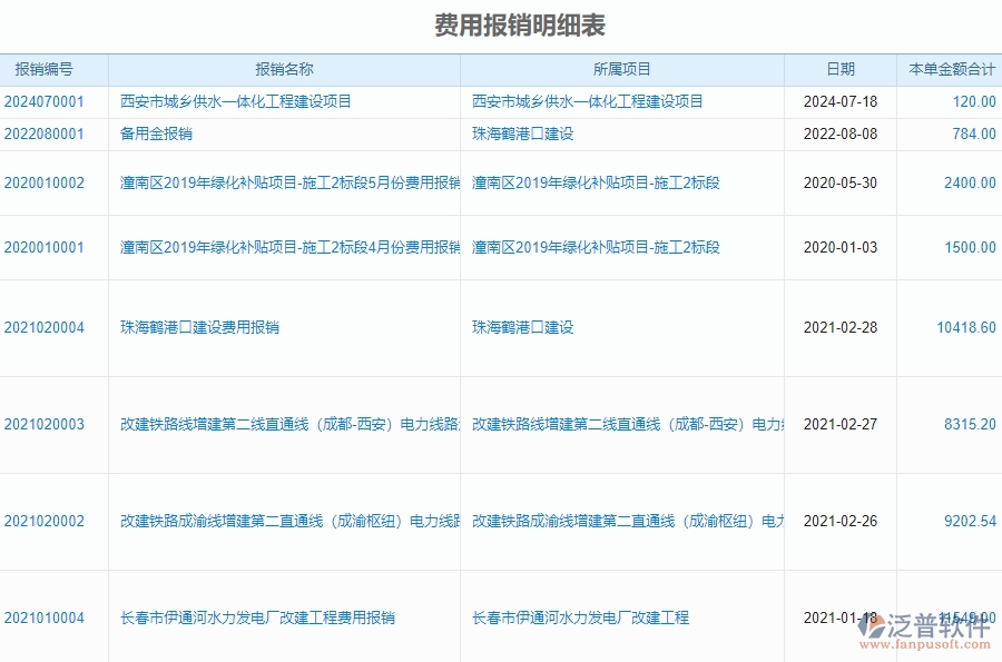 二、泛普軟件-安防工程管理系統(tǒng)如何提升企業(yè)的費(fèi)用報(bào)銷明細(xì)表管理