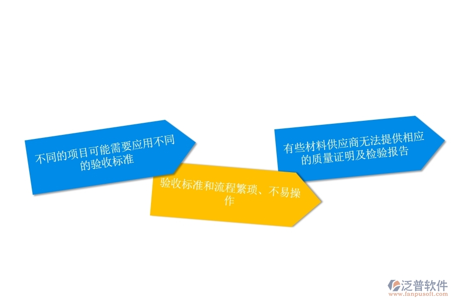 一、安防工程企業(yè)在材料驗(yàn)收列表方面遇到的困境