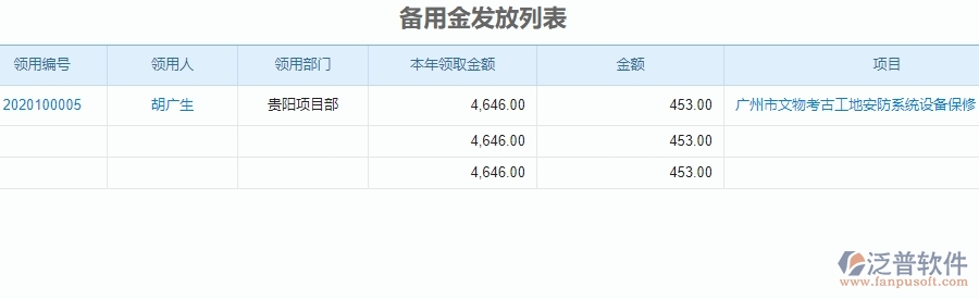 二、泛普軟件-安防工程項目管理系統(tǒng)在備用金發(fā)放中的價值