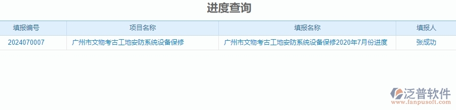 二、 泛普軟件-安防工程管理系統(tǒng)中進(jìn)度查詢?yōu)槠髽I(yè)帶來的革新