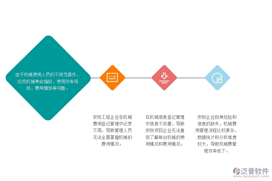 　一、多數(shù)安防企業(yè)在機械費列表管理中可能出現(xiàn)的問題