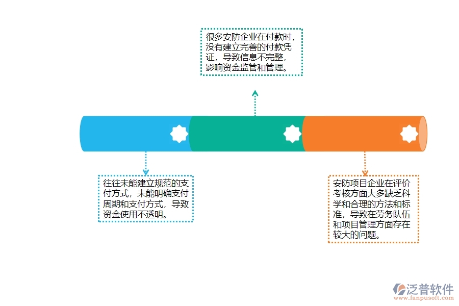 一、多數(shù)安防企業(yè)在勞務(wù)付款管理方面存在的問題