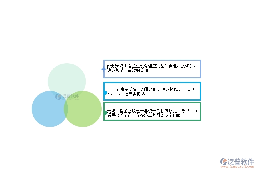 一、在安防工程企業(yè)管理中存在的缺陷有哪些
